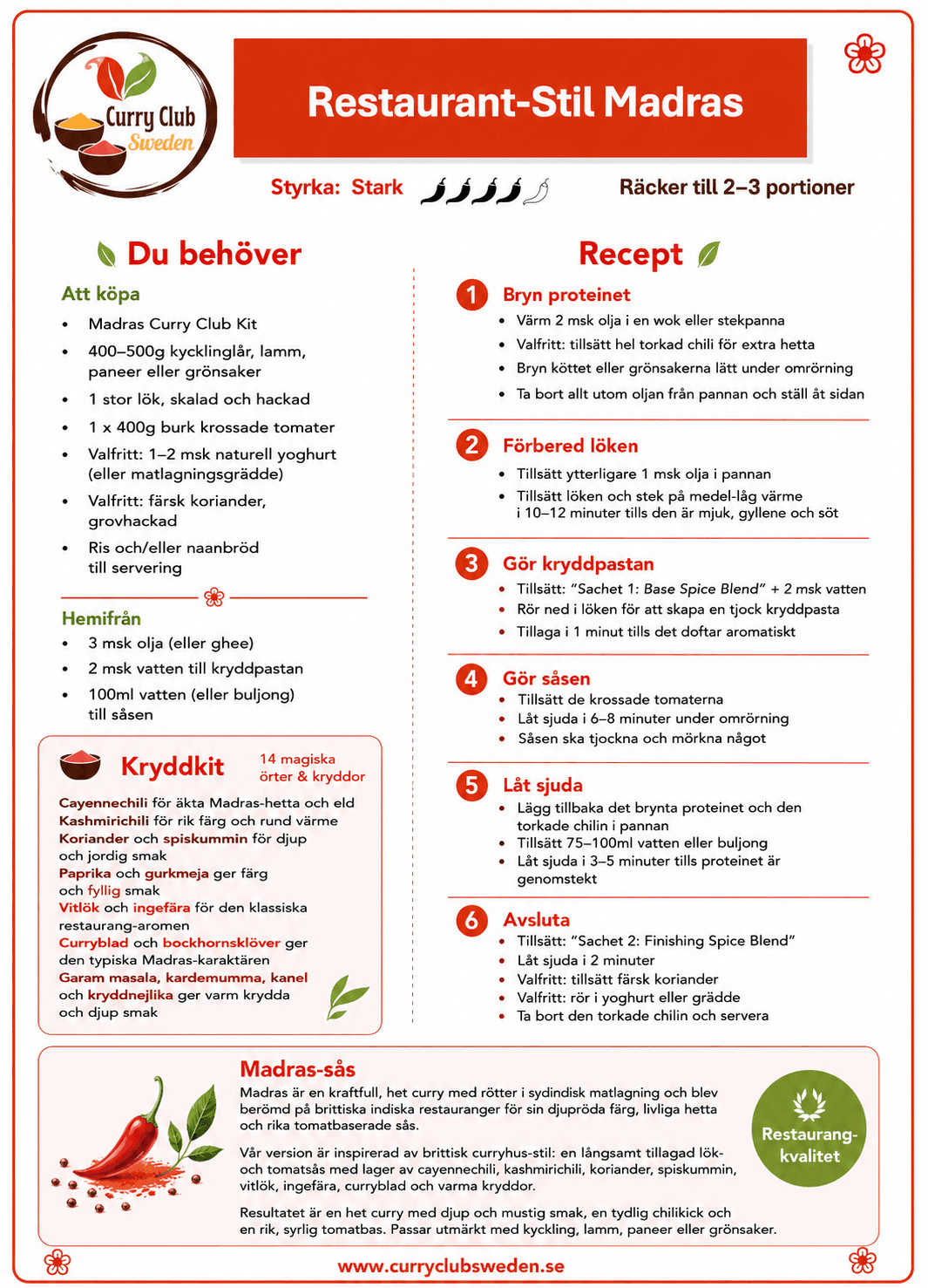 Madras receptkort